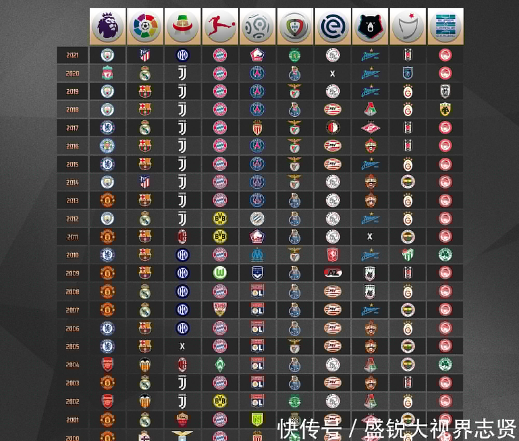 梅西利用充